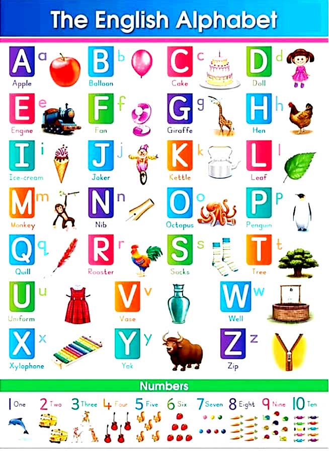 English Alphabet with Numbers