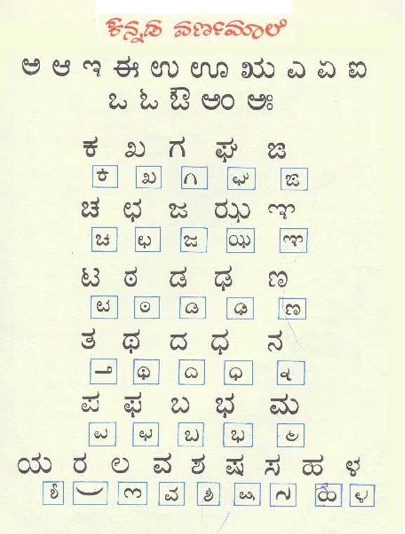 How Many Alphabets Are There In Kannada