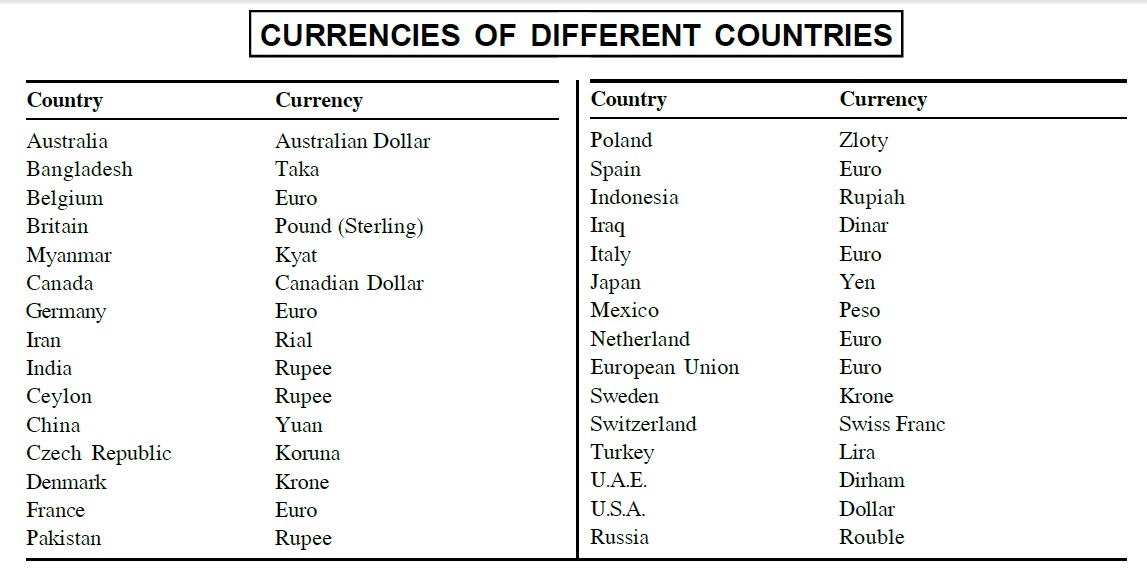 All Country Currency Name List PDF