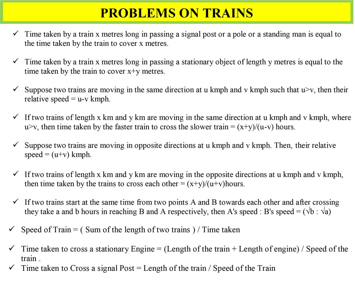 Problems on Trains Formulas Short Tricks Examples