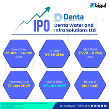 NSE Denta Water ipo Allotment Status