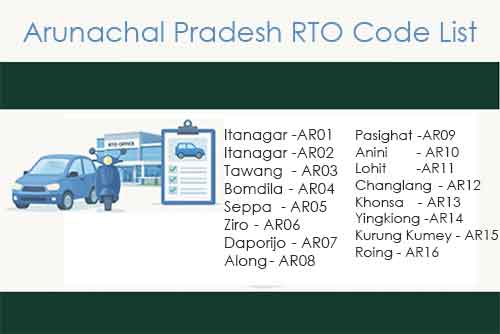 Arunachal Pradesh vehicle registration code