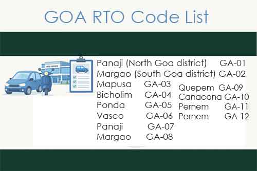 Goa  RTO Codes List