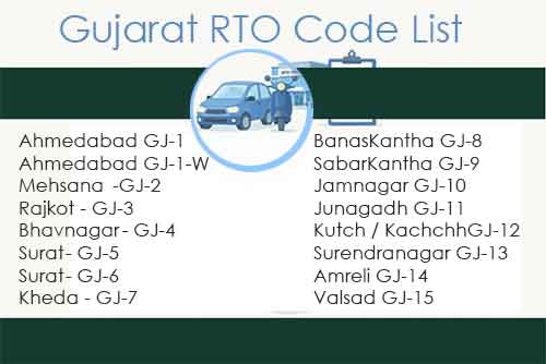 List of Gujarat RTO Codes