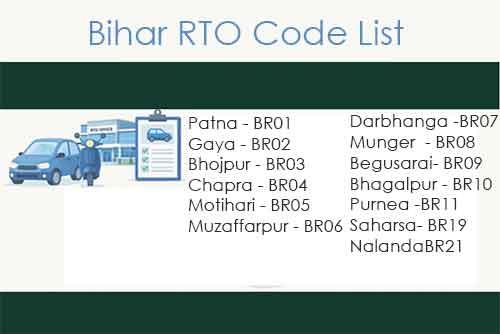 RTO Codes of Bihar