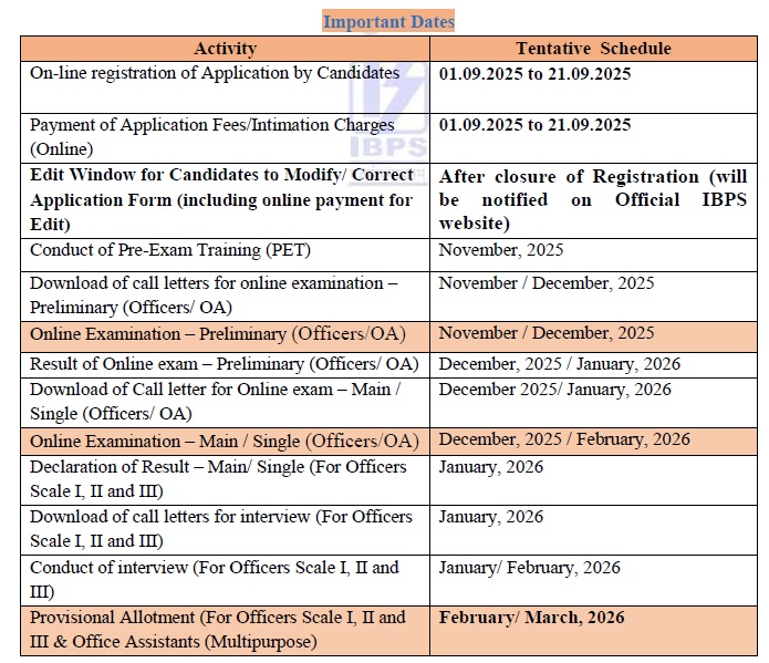 SBI Clerk exam Date 2025