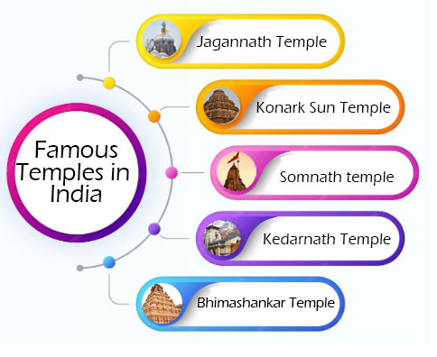State wise famous temples in India