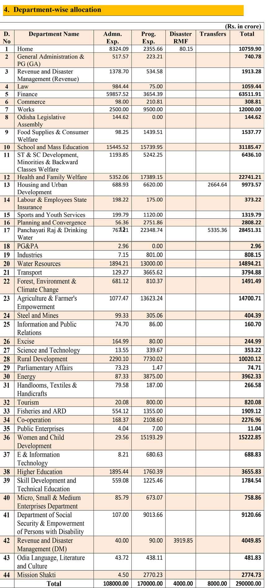Annual-Budget-2025-26
