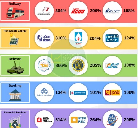 List of PSU in India