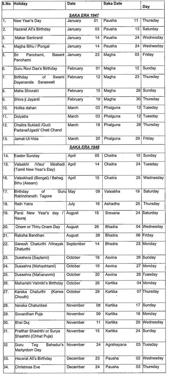 List of  Restricted Holidays For the Year 2026