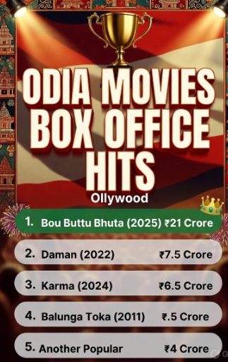 Odia Movie Box Office Collection 2026