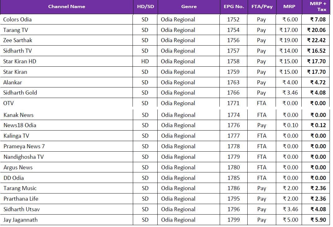 Tata-Sky-Channel-Number-List-Odia