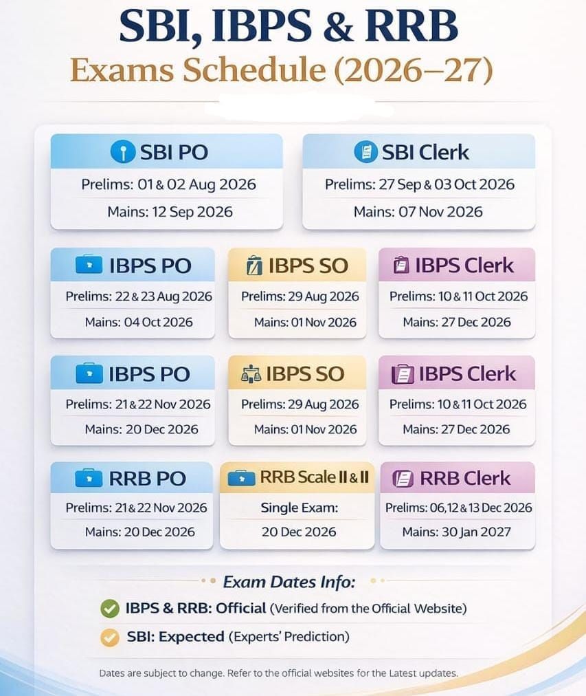 IBPS Exam Calendar 2026-27