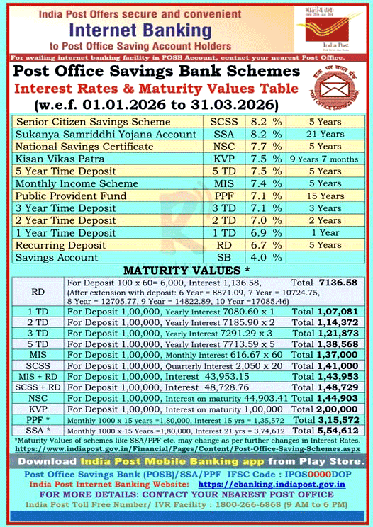 Post Office Launches New FD Scheme 2026