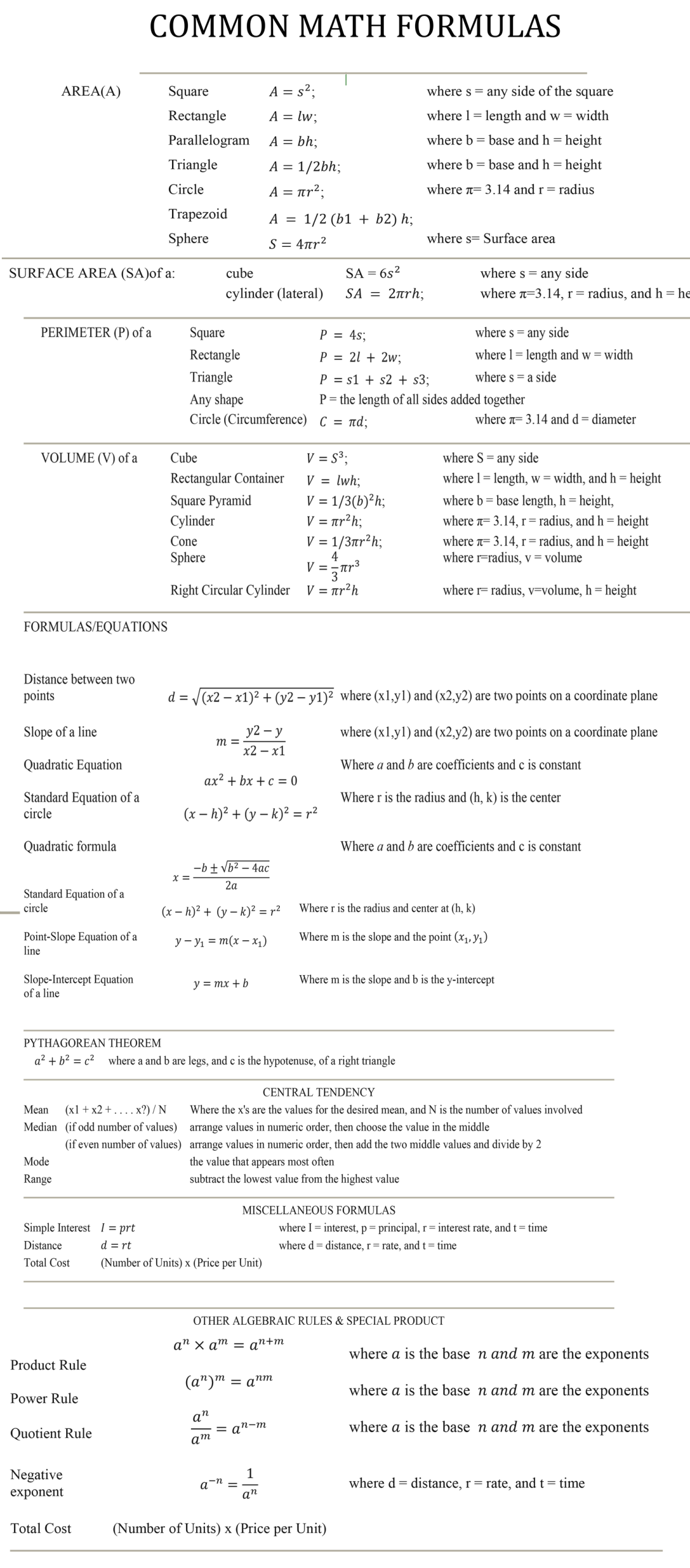 Mathematics Formula for Competitive exam