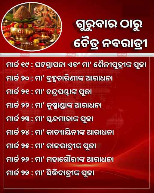 Chaitra Navratri 2026