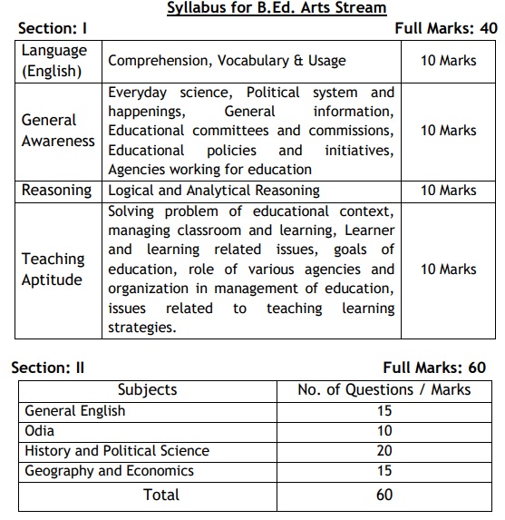 Syllabus for B.Ed. Arts Stream