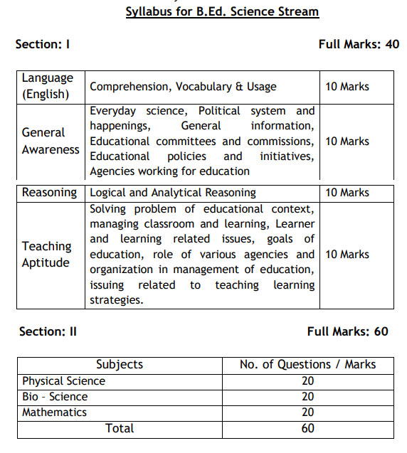 Syllabus-for-B.Ed.-Science-Stream