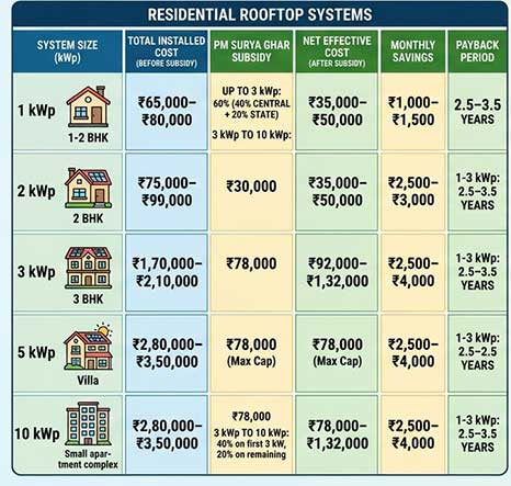 Cost-of-installing-solar-panels-at-home