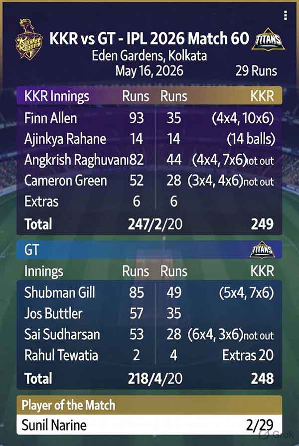 KKR vs GT, IPL 2026