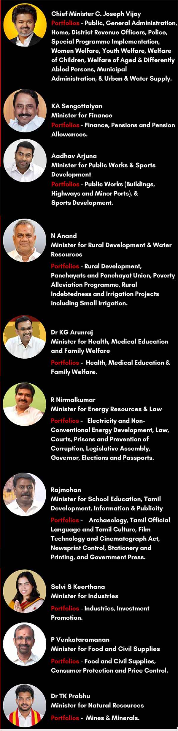 Tamil Nadu Minister list with Photos