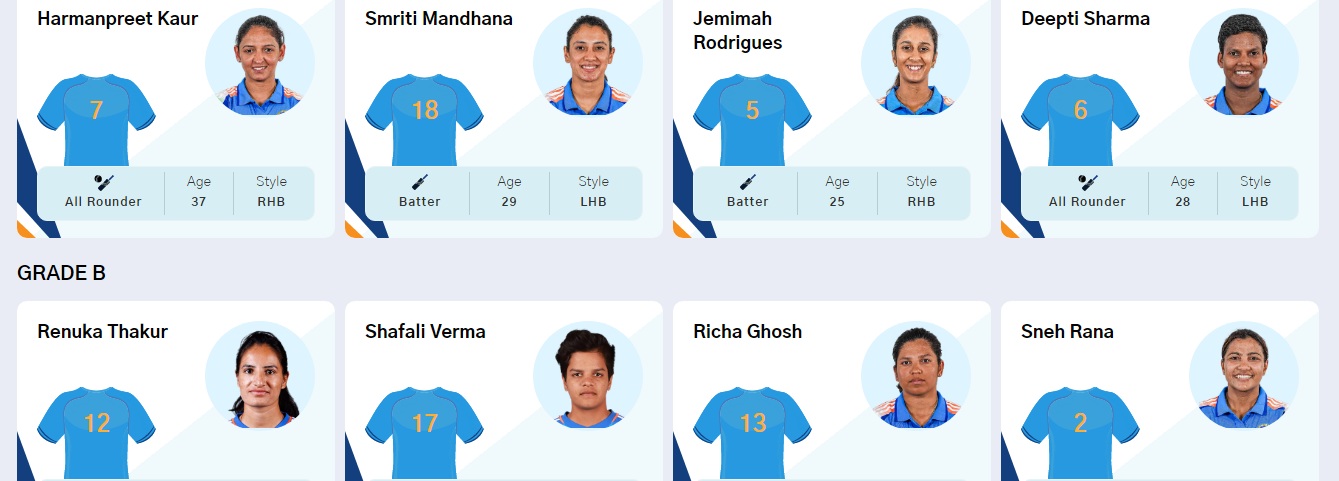 India Women’s Cricket Team player list