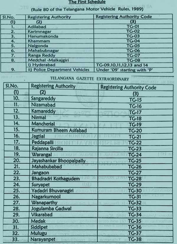 List of Telangana RTO Code