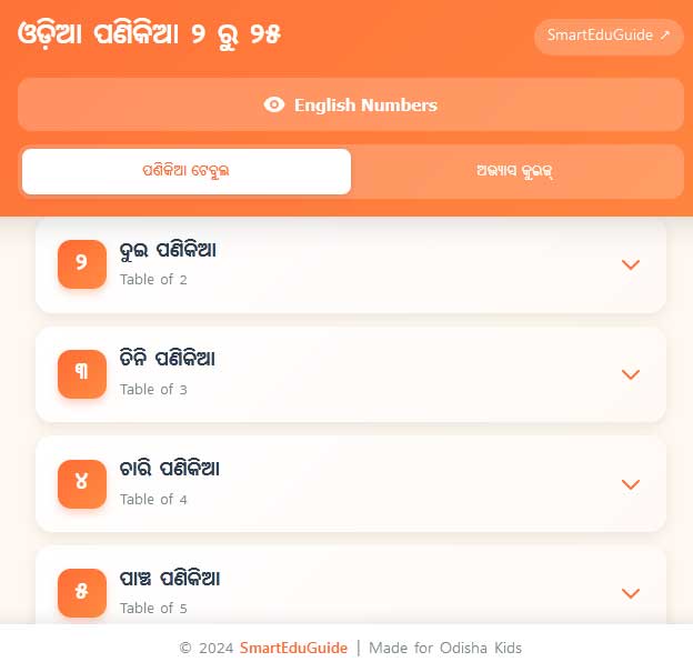 Odia-Panikia-Table-Test-Quiz-Online