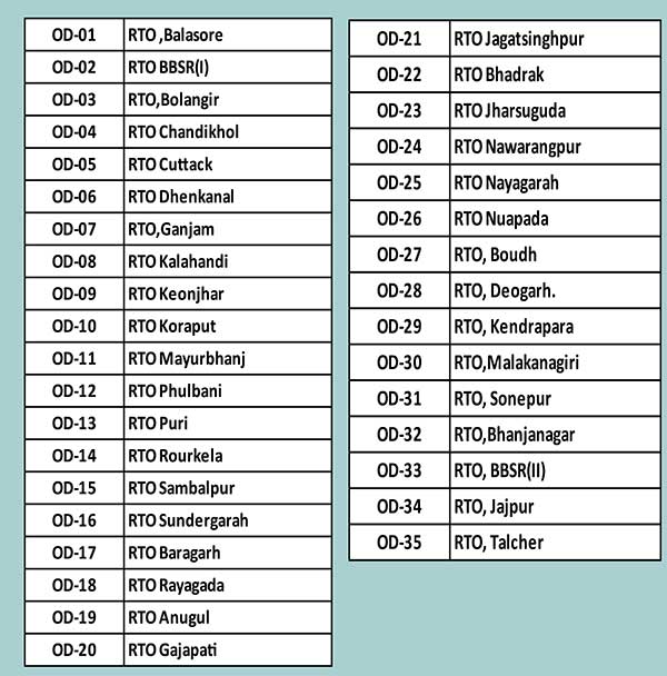 Odisha RTO-Codes