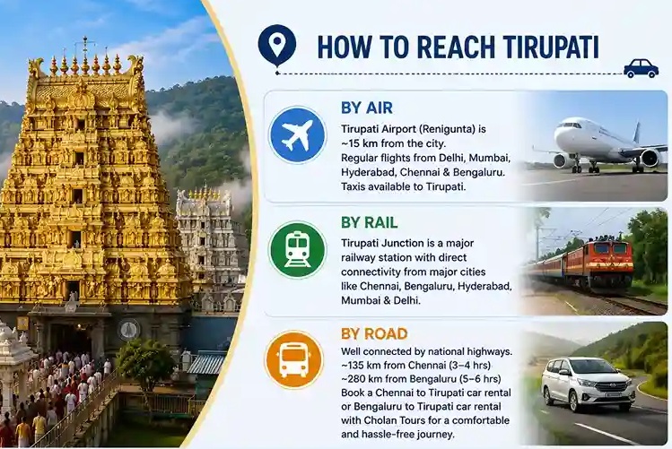 To Reach Tirupati Balaji Temple